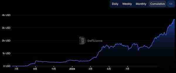 超过Solana Base上有哪些值得关注的加密项目呢?